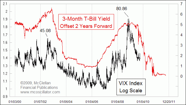 Chart In Focus