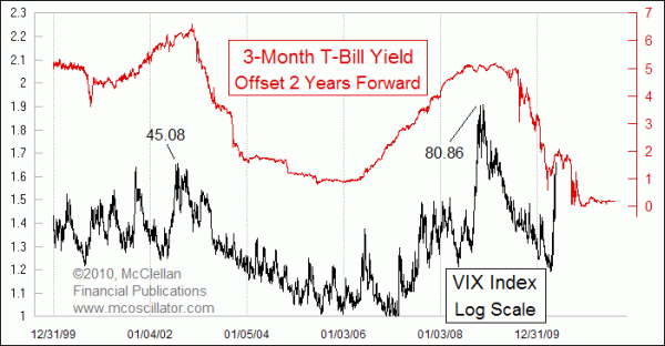 Chart In Focus