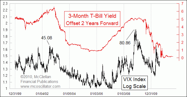 Chart In Focus