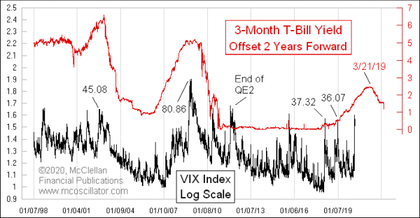 Chart In Focus