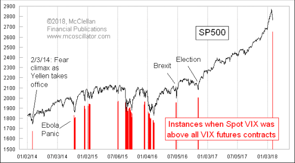 Chart In Focus