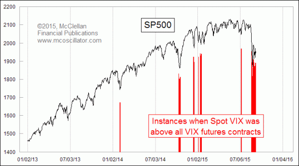 Chart In Focus