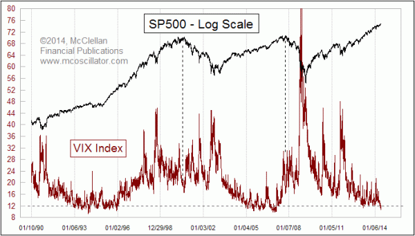 Chart In Focus