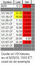 Best Vix Futures Quotes of the decade Check it out now 