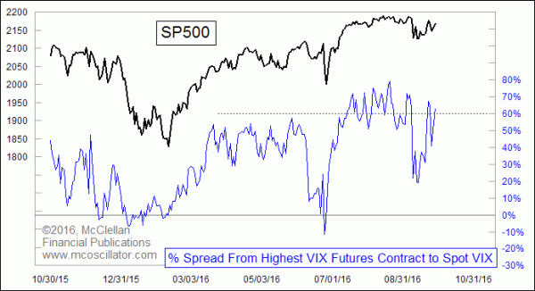 Chart In Focus