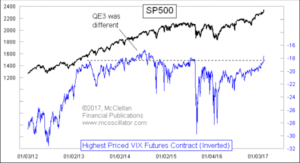 Chart In Focus