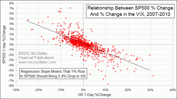 Chart In Focus