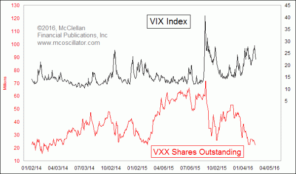 Chart In Focus