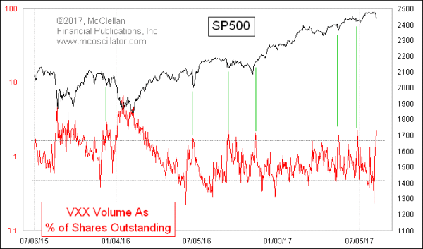 Chart In Focus