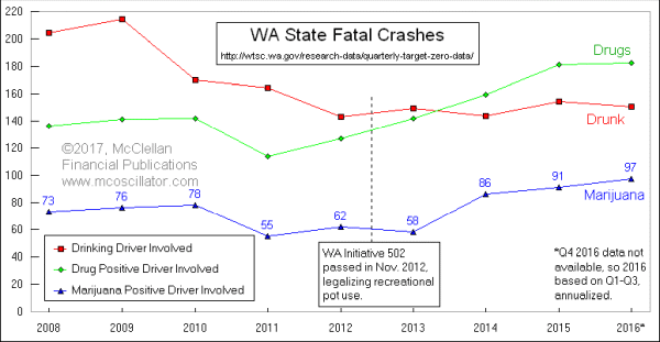 Chart In Focus