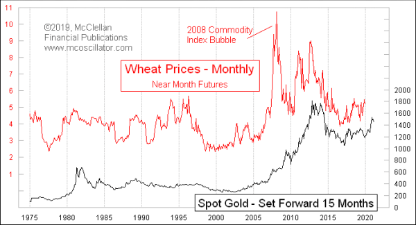 Chart In Focus