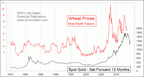 Chart In Focus