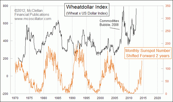 Chart In Focus