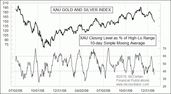 Chart In Focus