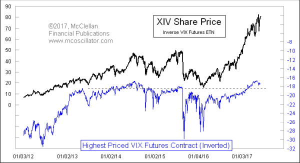 Chart In Focus