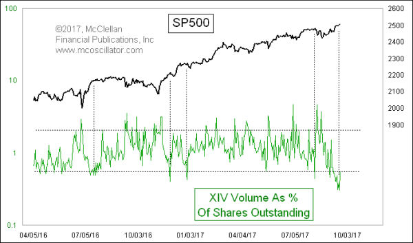 Chart In Focus