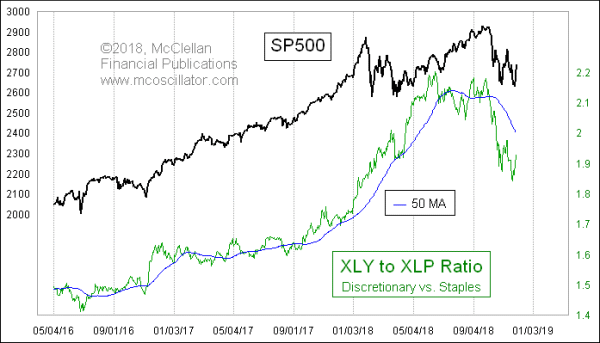 Chart In Focus