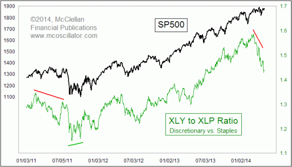 Chart In Focus