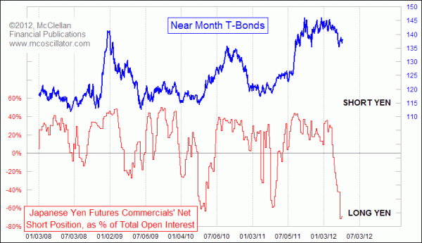 Chart In Focus