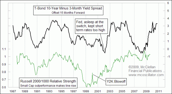 Chart In Focus