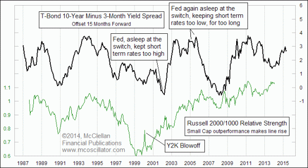 Chart In Focus