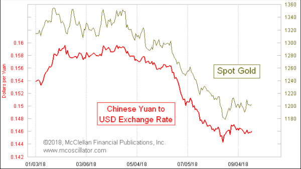 Chart In Focus