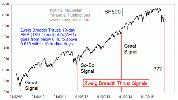 Chart In Focus