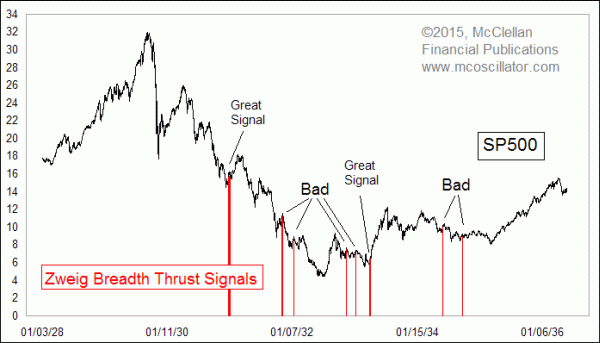 Zweig Breadth Thrust signals