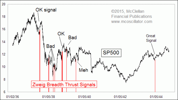 Zweig Breadth Thrust signals