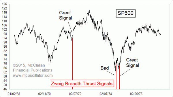 Zweig Breadth Thrust signals