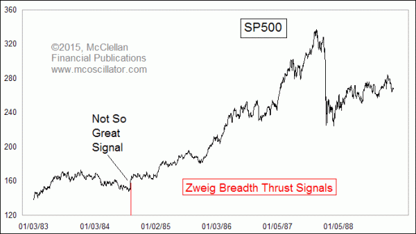 Zweig Breadth Thrust signals