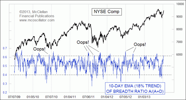 Appel continuation signals