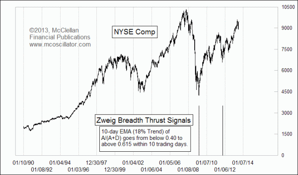 Chart In Focus