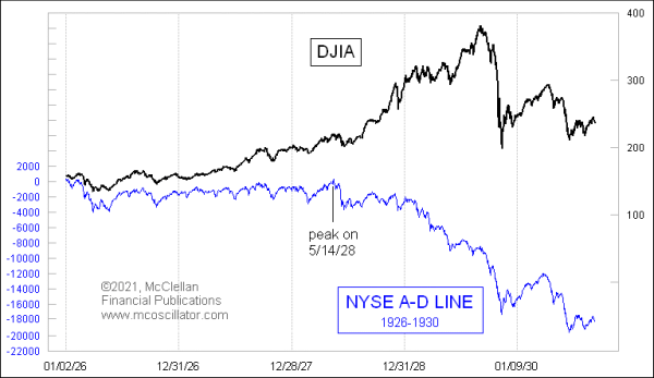 NYSE A-D Line 1929