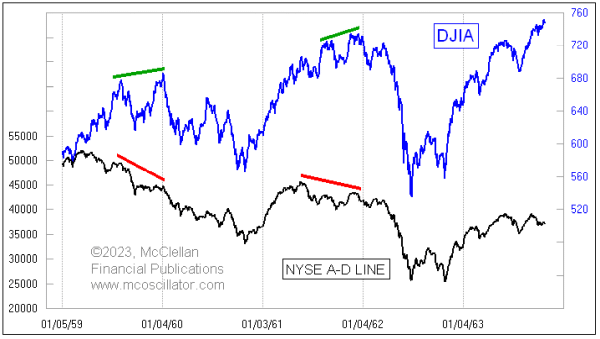 nyse a-d line 1962