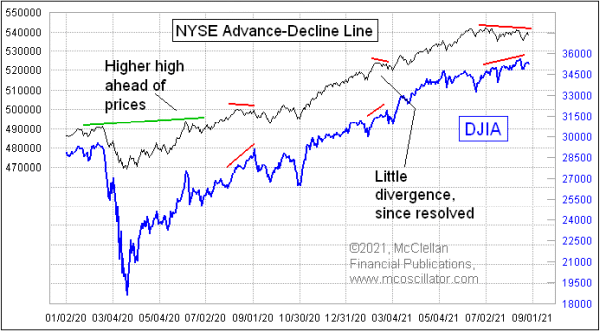 Chart In Focus