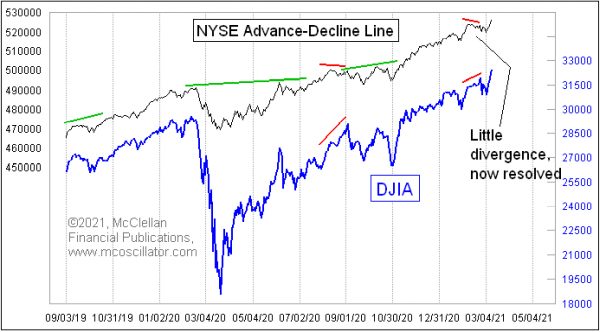 Chart In Focus