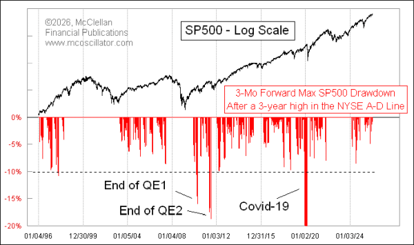 Chart In Focus