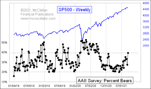 aaii_bears_sep2021.gif