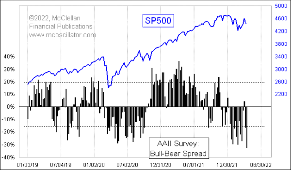 Chart In Focus