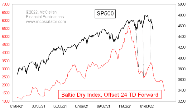 Chart In Focus