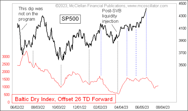 Chart In Focus