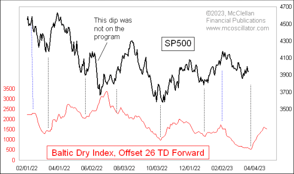 Chart In Focus