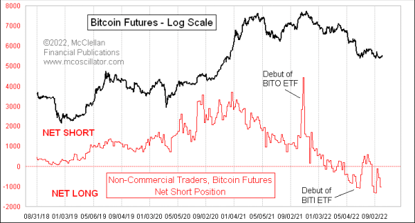 bitcoin cot report