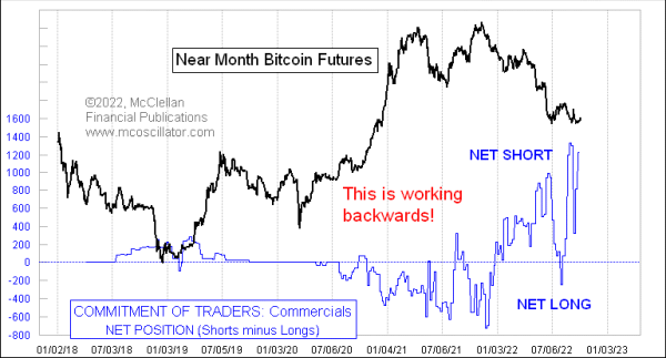 bitcoin cot data commercials net position