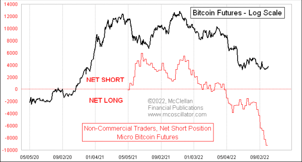 micro bitcoin cot data