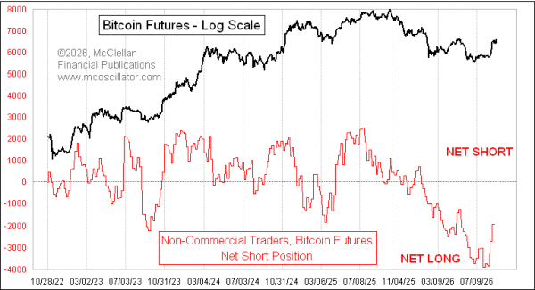 Chart In Focus