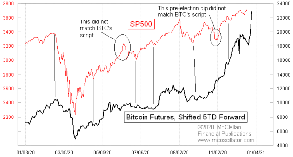 Chart In Focus