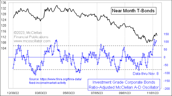 Chart In Focus