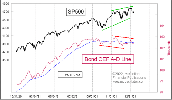 Chart In Focus